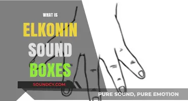 Understanding Elkonin Sound Boxes: A Powerful Phonemic Awareness Tool
