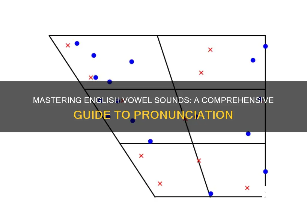 what is english vowel sounds