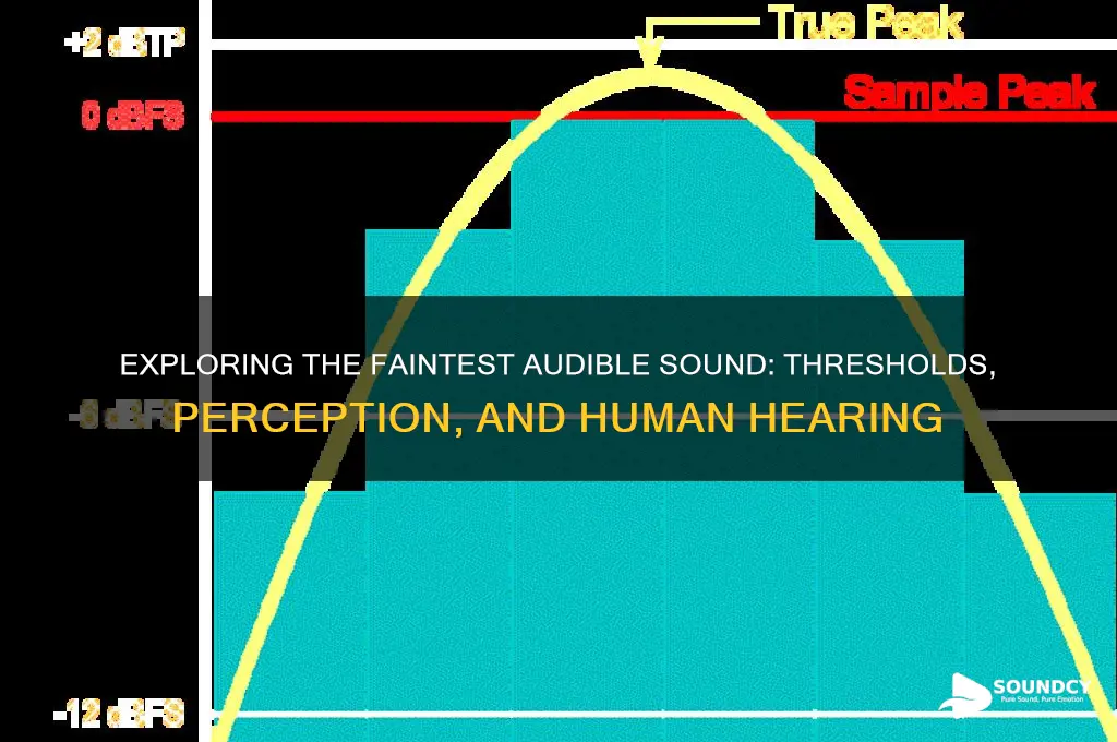 what is faintest audible sound