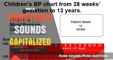 Understanding Korotkoff Sounds: Capitalized Phases in Blood Pressure Measurement