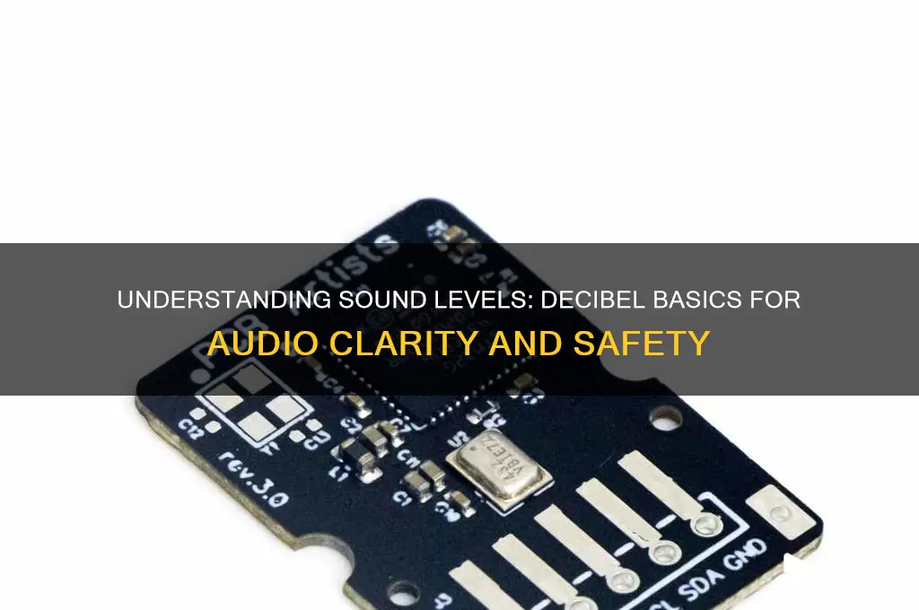 what is level in sound