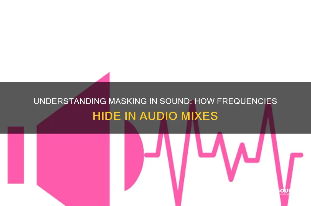 what is masking in sound