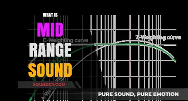Understanding Mid-Range Sound: Frequencies, Importance, and Audio Clarity Explained