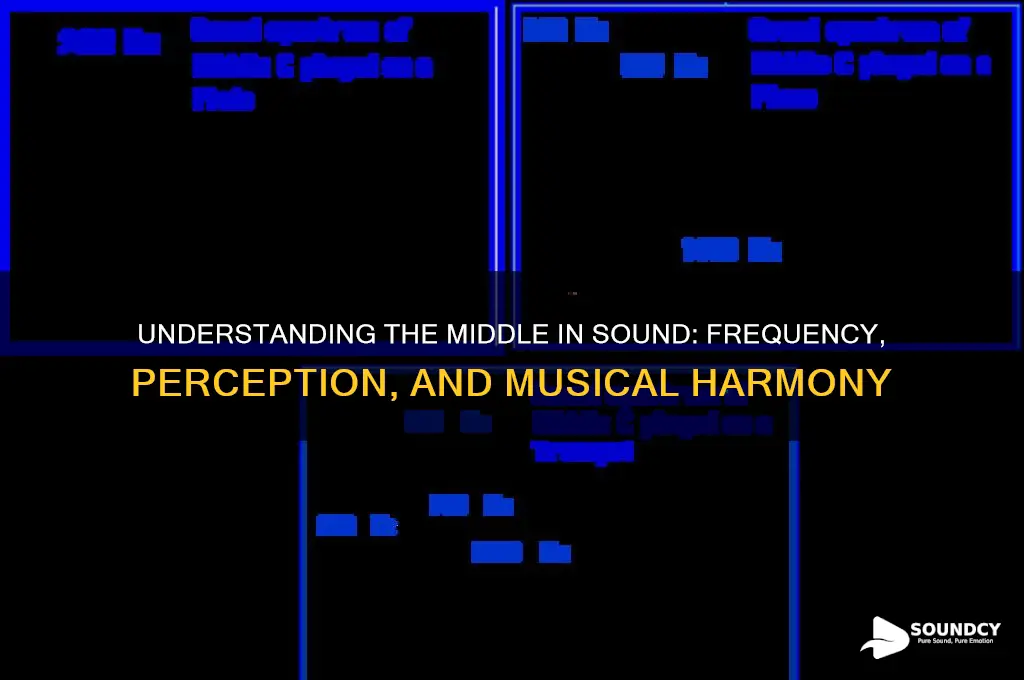 what is middle in sound