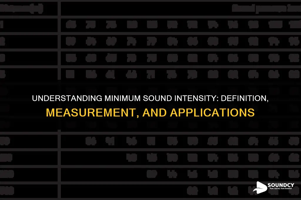 what is minimum sound intensity