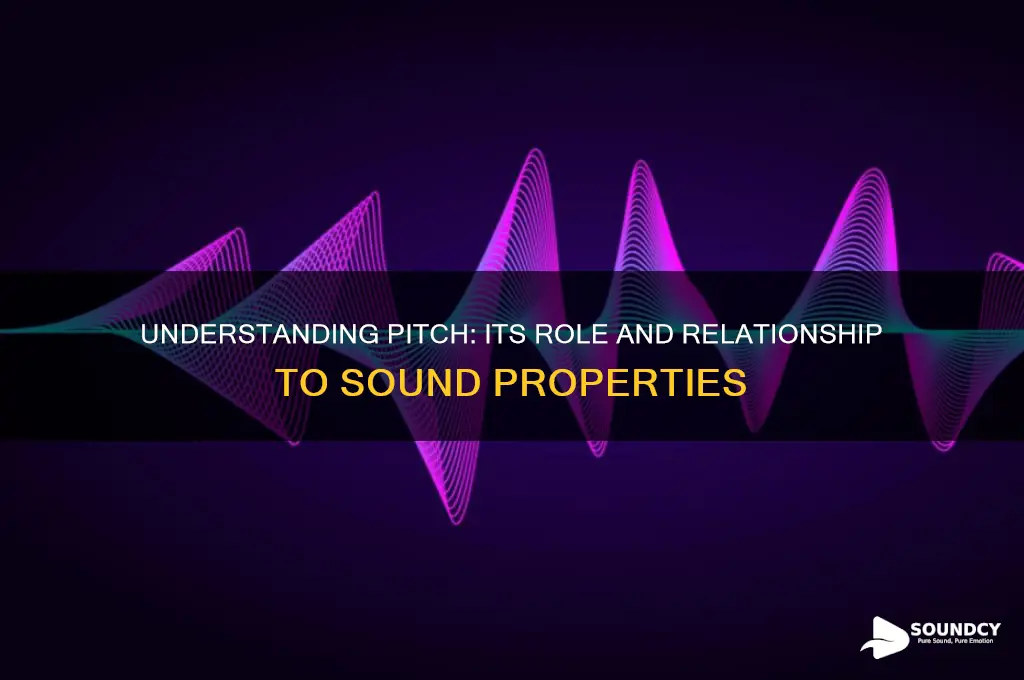 what is pitch related to in terms of sound