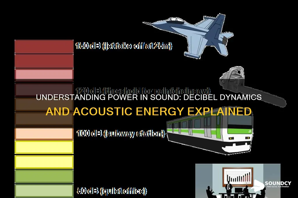 what is power in sound