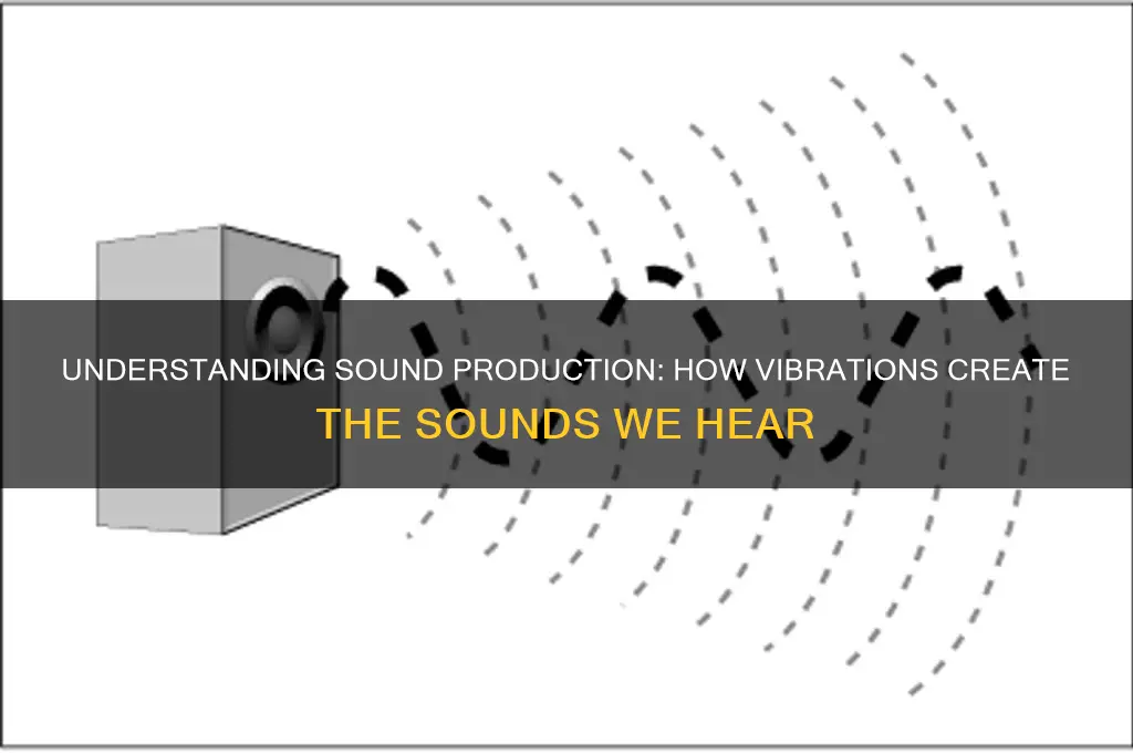 what is production of sound