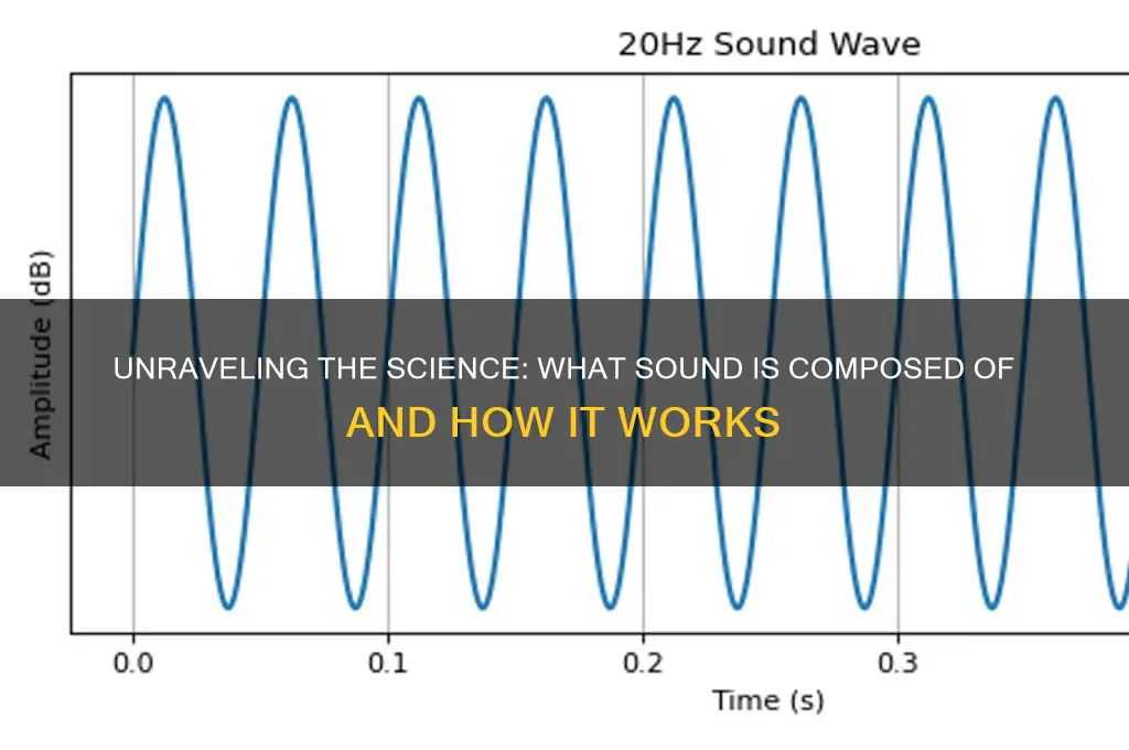 what is sound composed of