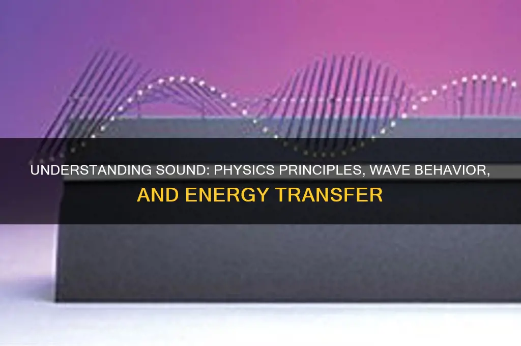 what is sound for physics