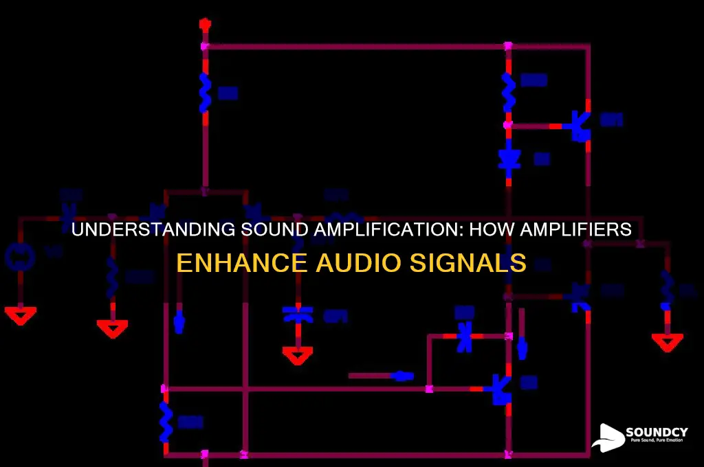 what is sound if amplifier