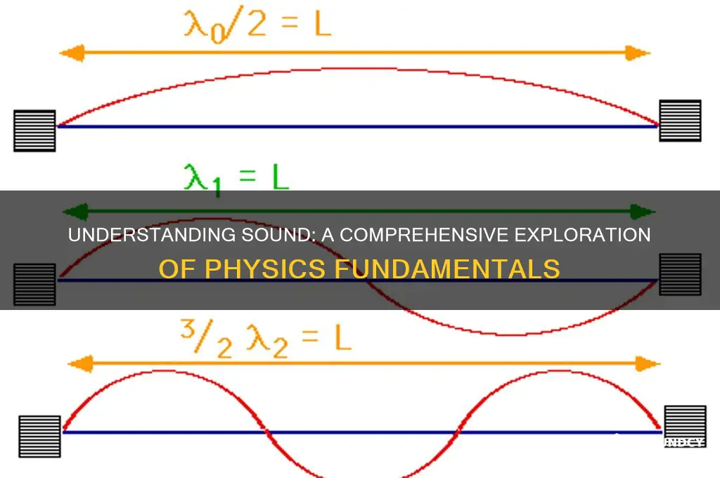 what is sound in physic