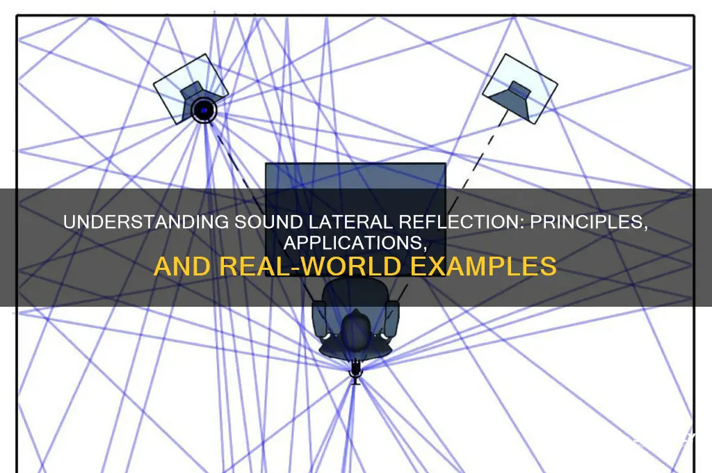 what is sound lateral reflection