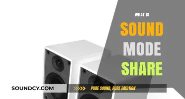 Understanding Sound Mode Share: A Comprehensive Guide to Audio Distribution