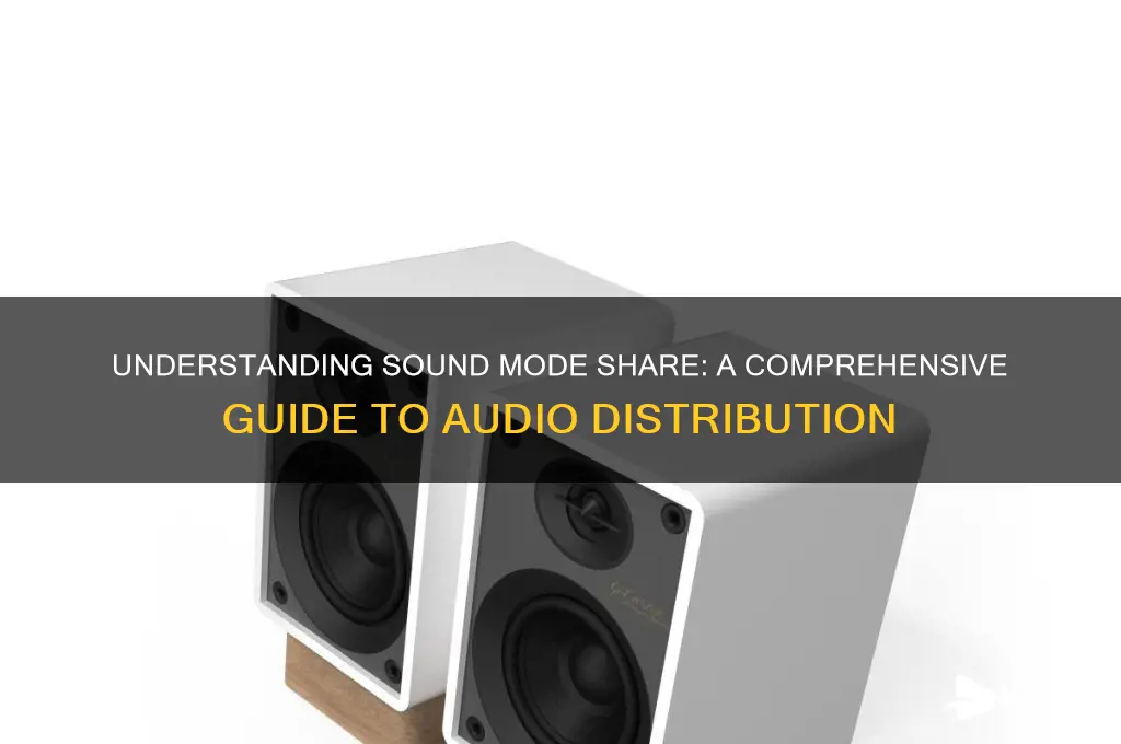 what is sound mode share