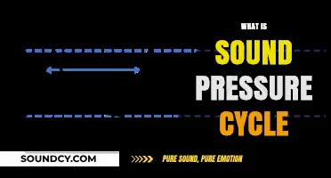 Understanding Sound Pressure Cycle: Definition, Measurement, and Applications