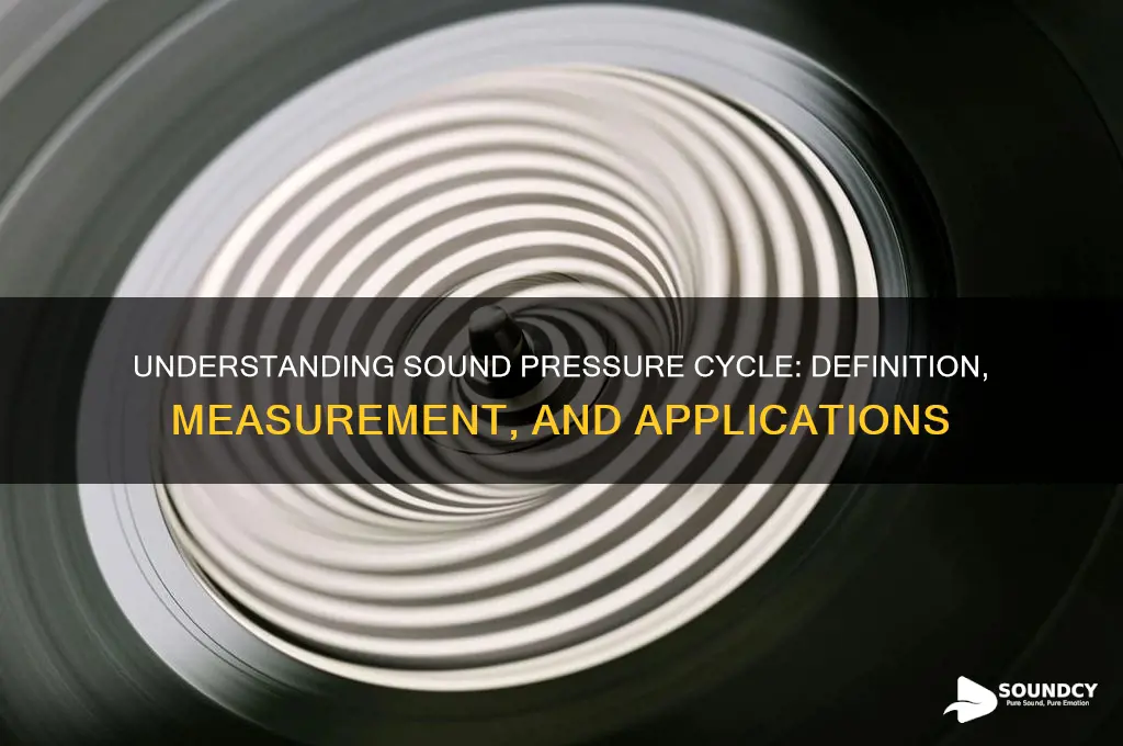 what is sound pressure cycle