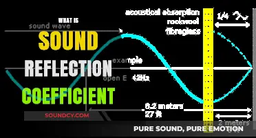 Understanding Sound Reflection Coefficient: Definition, Calculation, and Applications