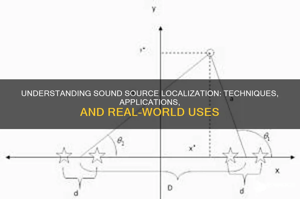 what is sound source localization