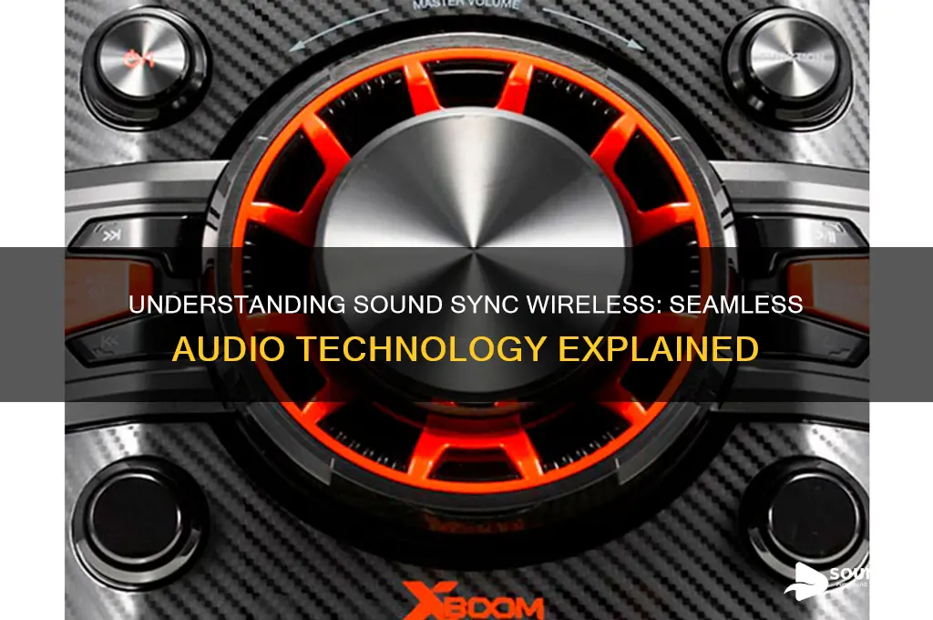what is sound sync wireless