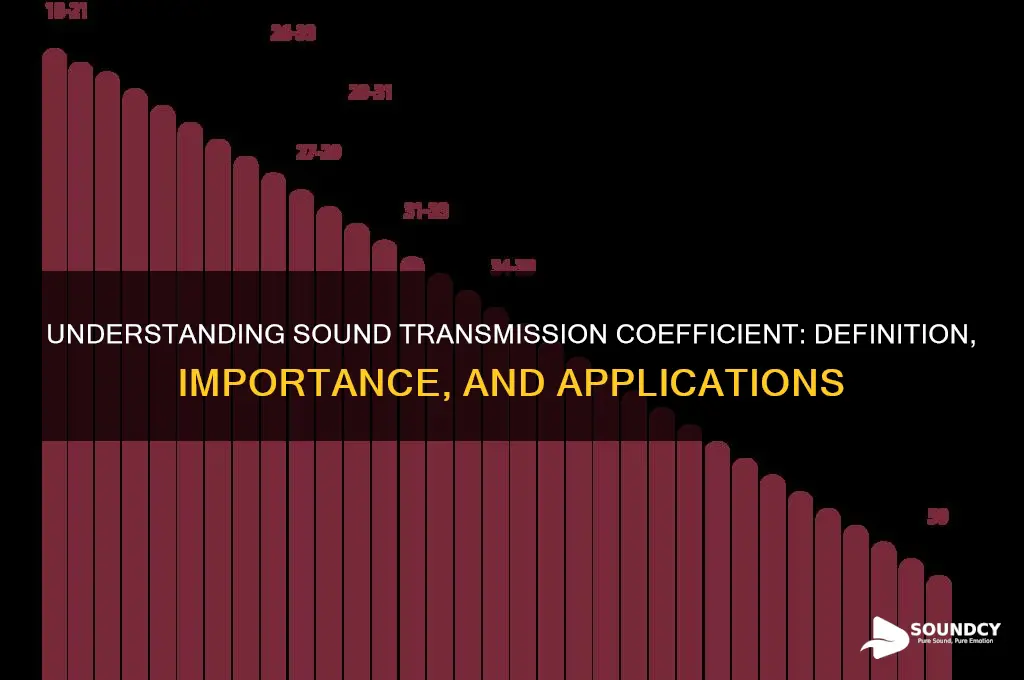 what is sound transmission coefficient