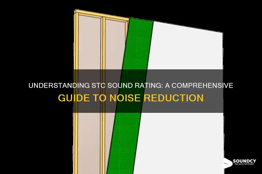 what is stc sound rating
