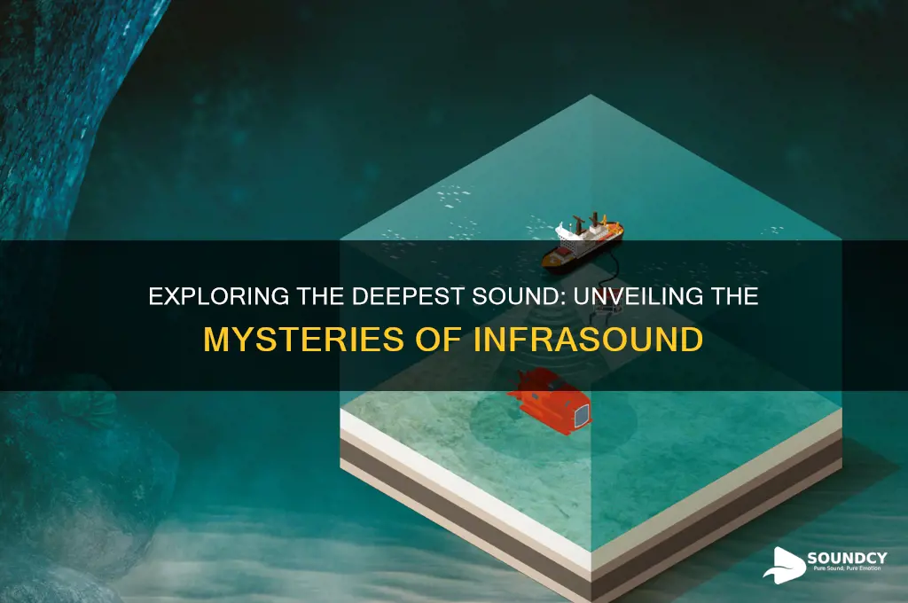 what is the deepest sound