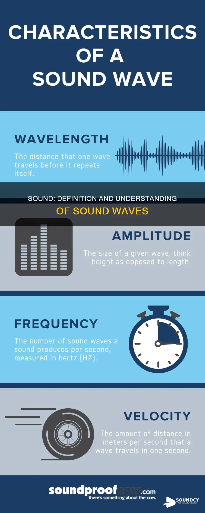 what is the definition for sound