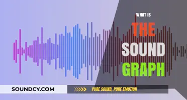 Understanding the Sound Graph: Visualizing Audio Waves and Patterns