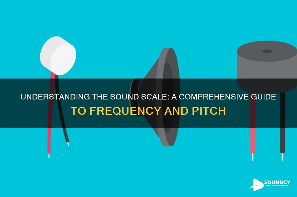 what is the sound scale