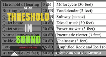 Understanding Sound Thresholds: Defining the Quietest Audible Noise Levels