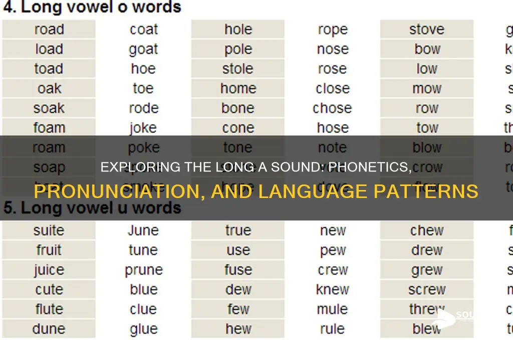 what makes long a sound