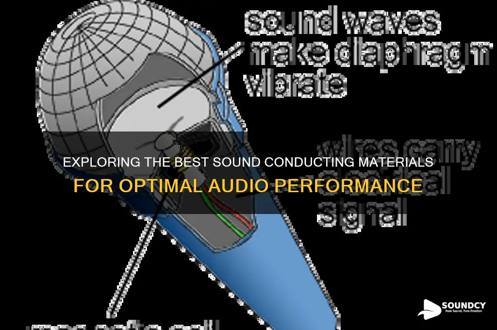 what material conducts sound best
