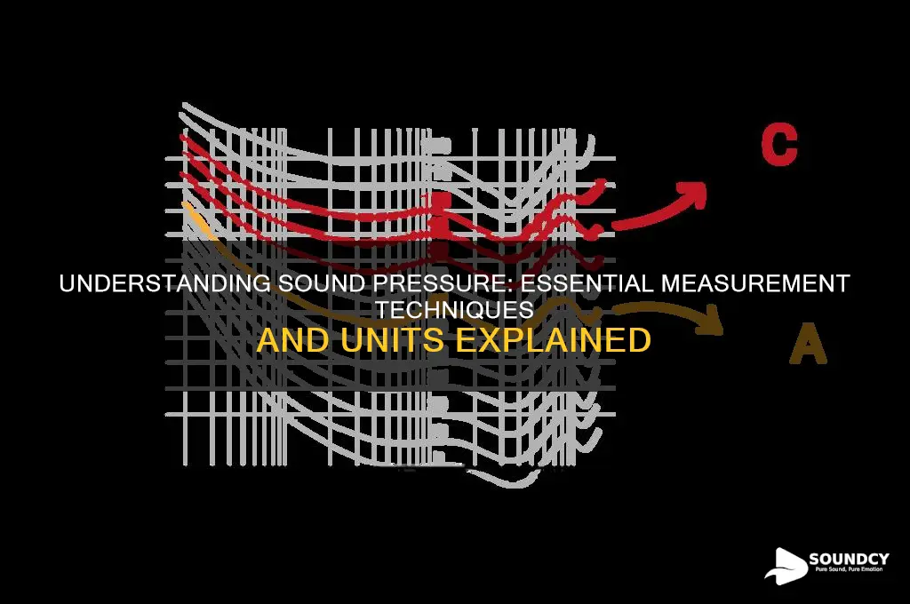 what measurement forr sound pressure
