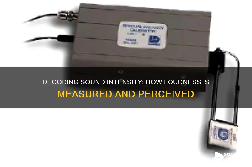 what measures intesnity of sound