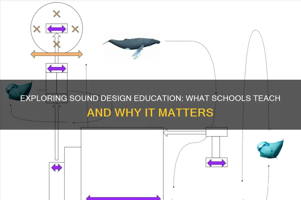 what schools teach sound design
