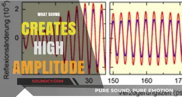 Exploring High-Amplitude Sounds: Sources and Impact on Human Hearing