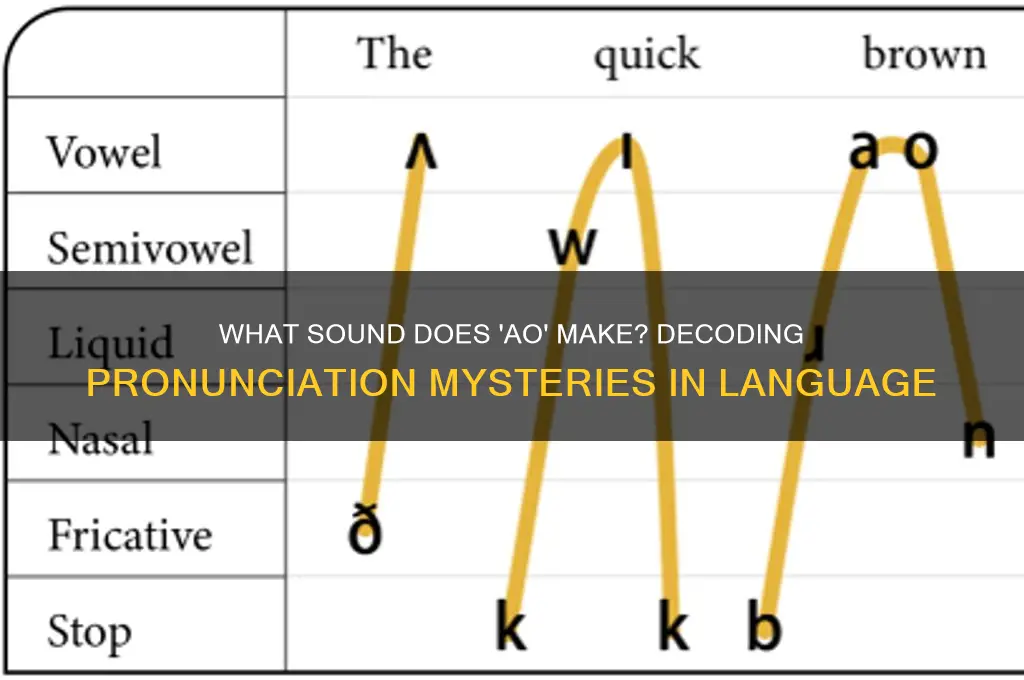 what sound does ao make