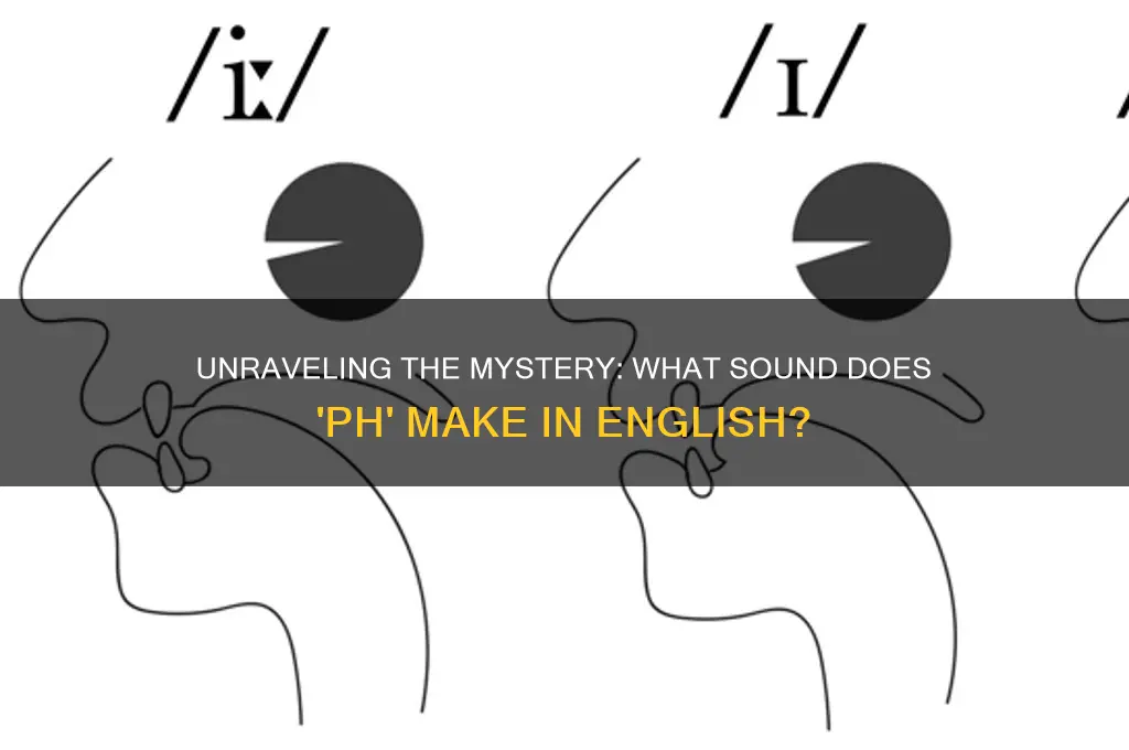 what sound does ph make