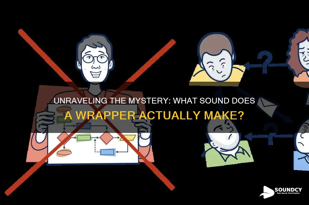 what sound does wraper make