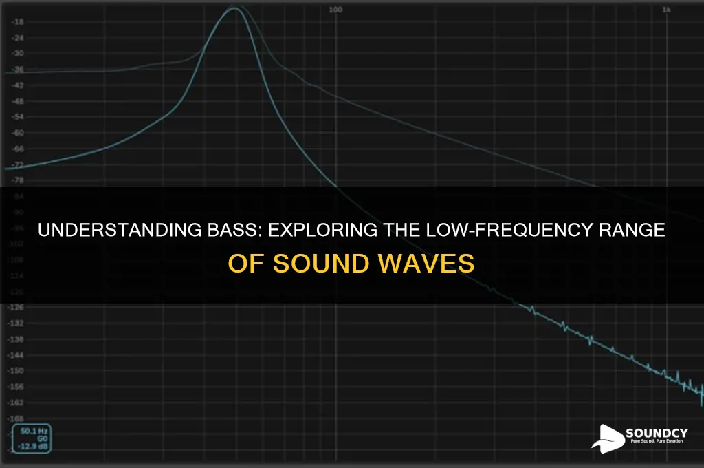 what sound frequency is bass