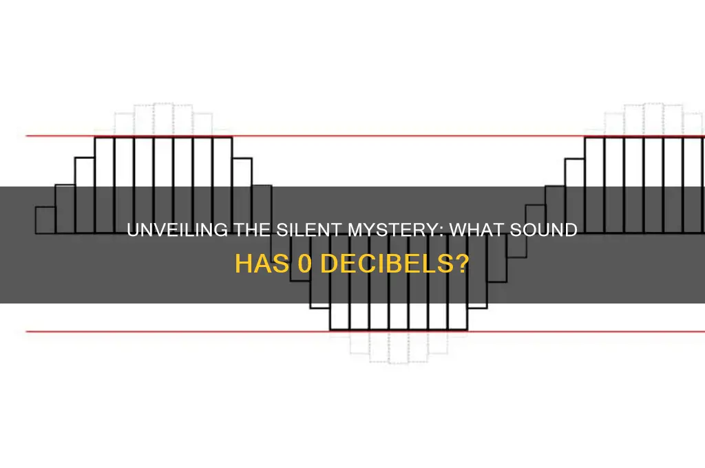 what sound has 0 decibels