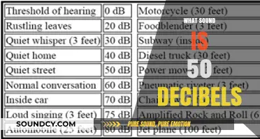 Understanding 50 Decibels: Quiet Sounds and Their Impact on Daily Life