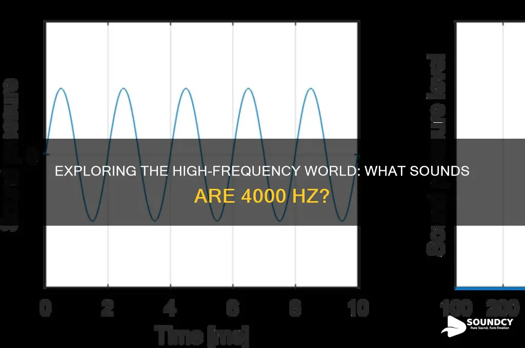 what sounds are 4000 hz