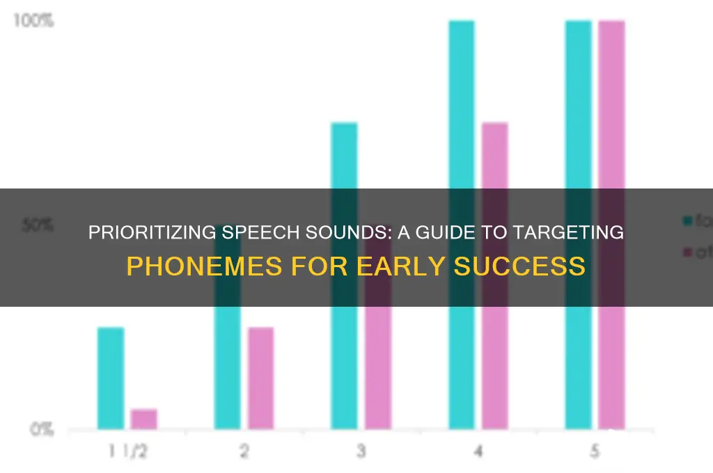 what sounds to target first