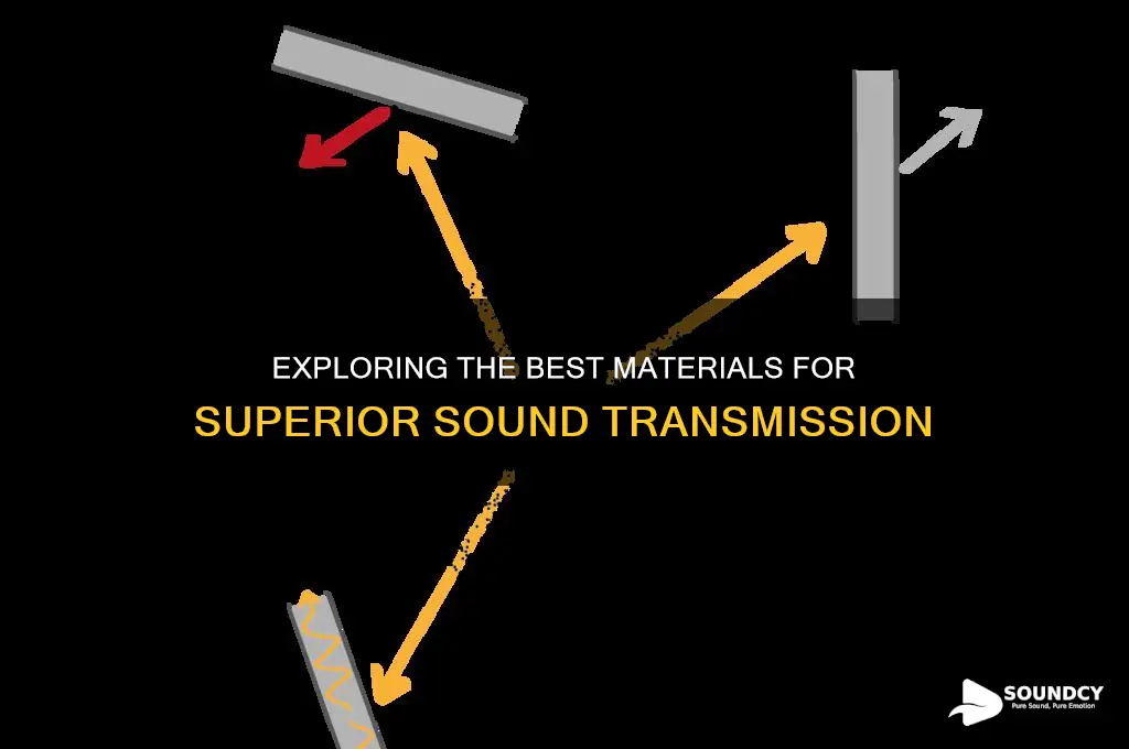 what transmits sound the best