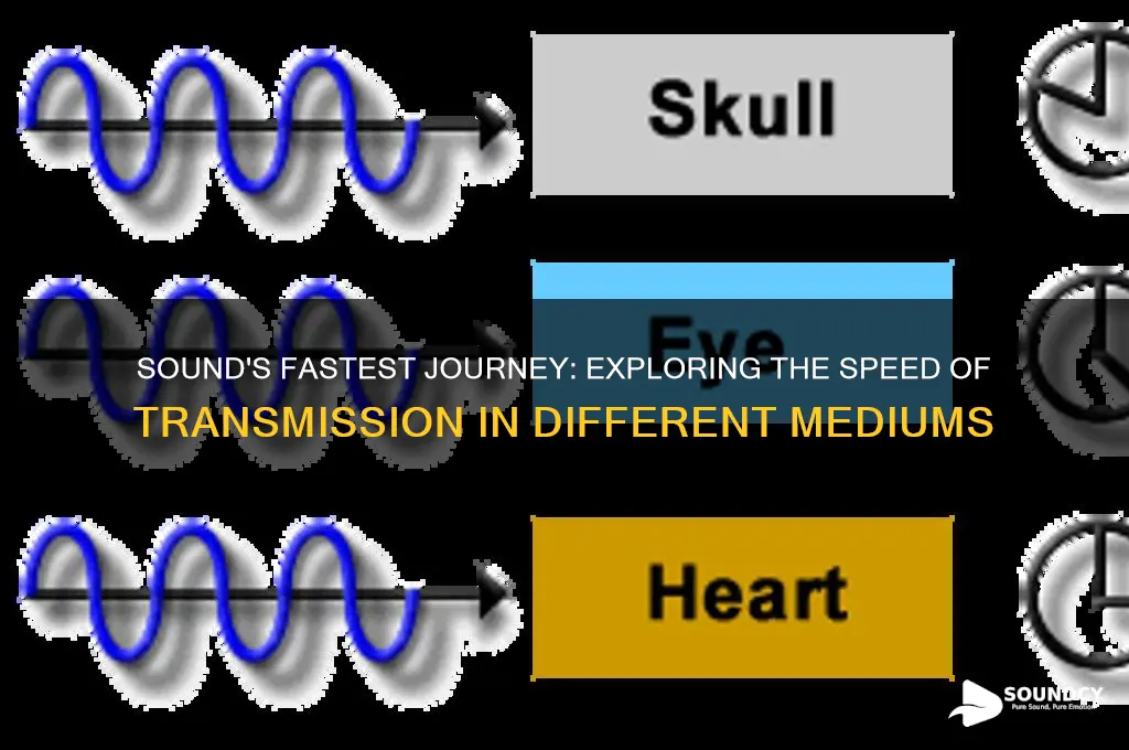 what transmits sound the fastest