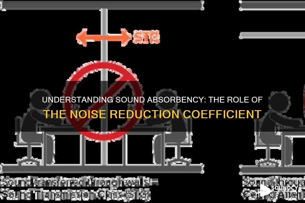 what unit measures sound absorbency