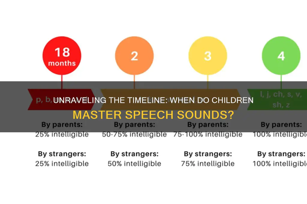 when are speech sounds learned