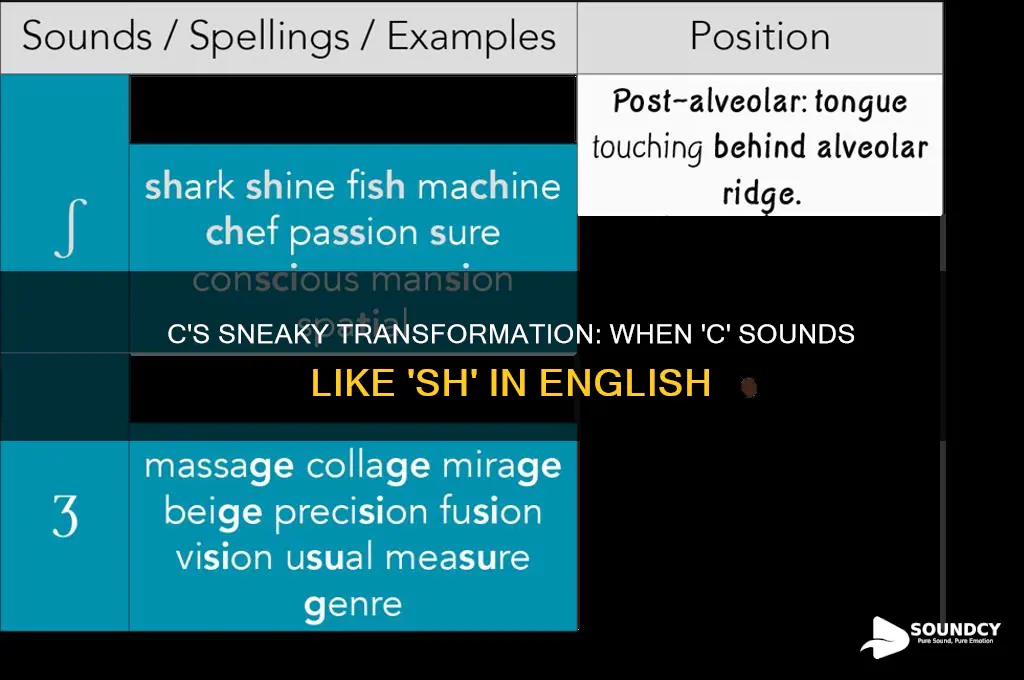 when c sounds like sh